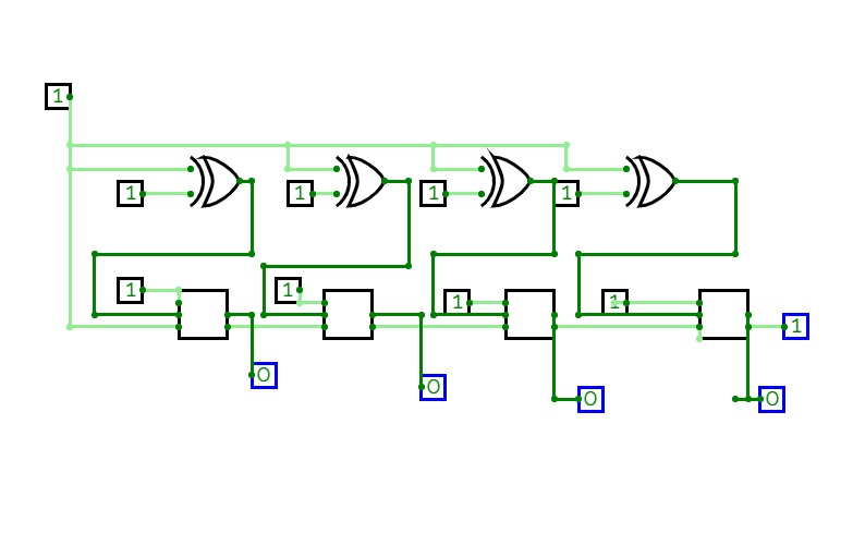 4 bit binary parallel adder/subtractor.
