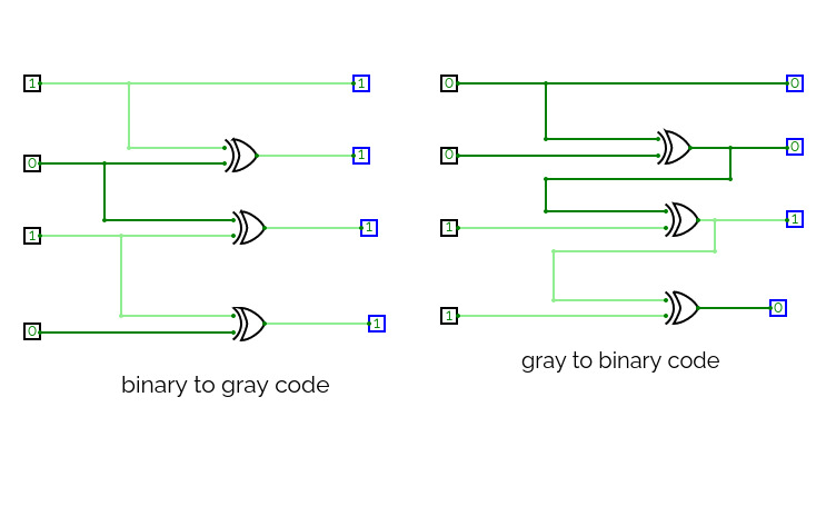 bianry to gray &amp; gray to binary code