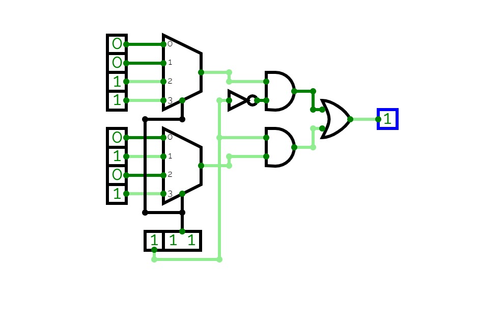 3-Bit Prime Number Detector using Dual 4:1 MUX