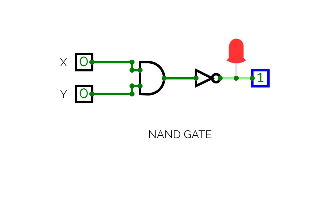 NAND GATE