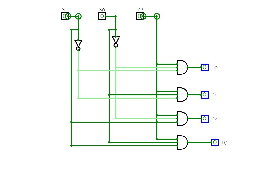 DESIGN AND IMPLEMENTATION OF DEMULTIPLEXER