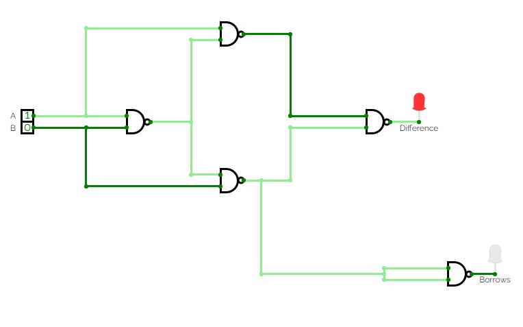 half subtractor using nand gate