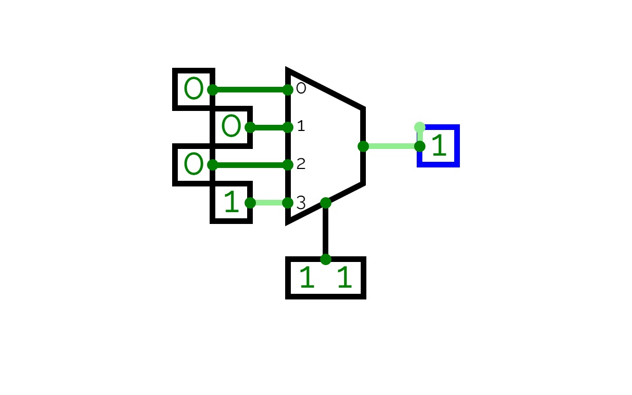 Multiplexer acting as nand gate