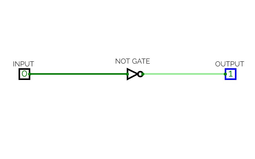 NOT GATE