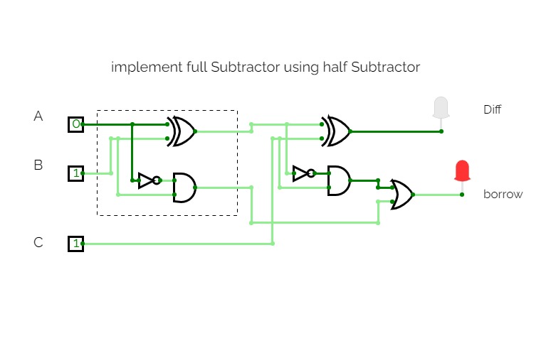 implement full Subtractor using half Subtractor