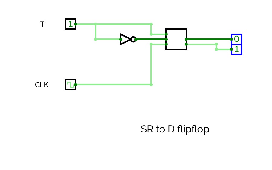 SR to D flipflop