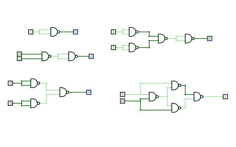 Implementation using NAND Gate.