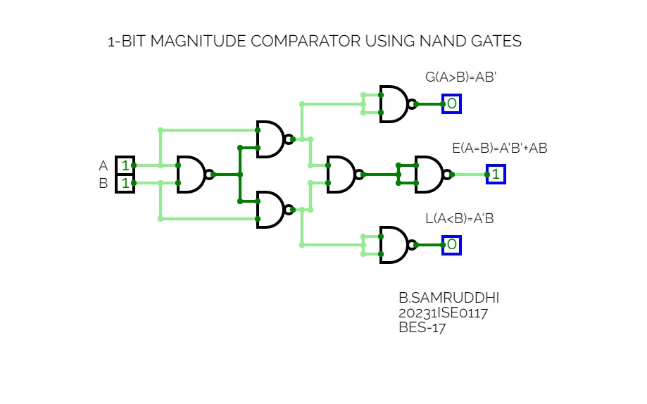 1-BIT MAGNITUDE USING NAND GATES