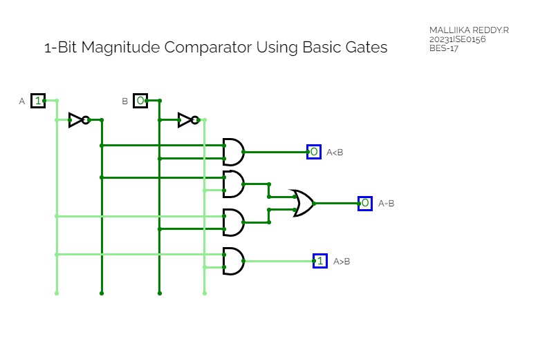 Untitled1-Bit Magnitude Comparator Using Basic Gates