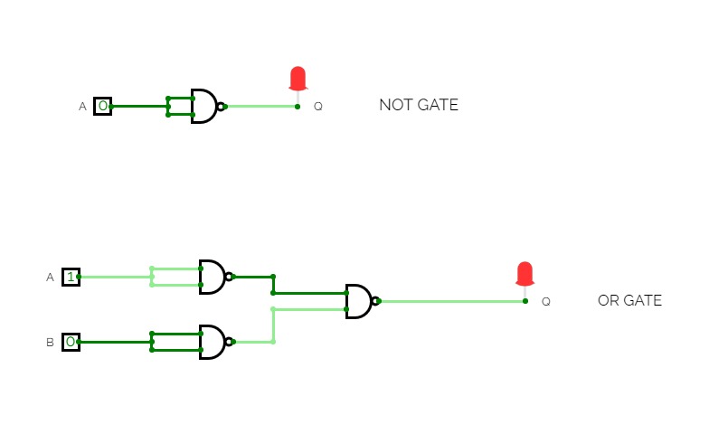 ALL GATES USING NAND (UNIVEWRSAL GATE)