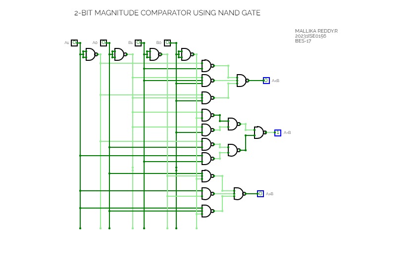 2-BIT MAGNITUDE COMPARATOR USING NAND GATE