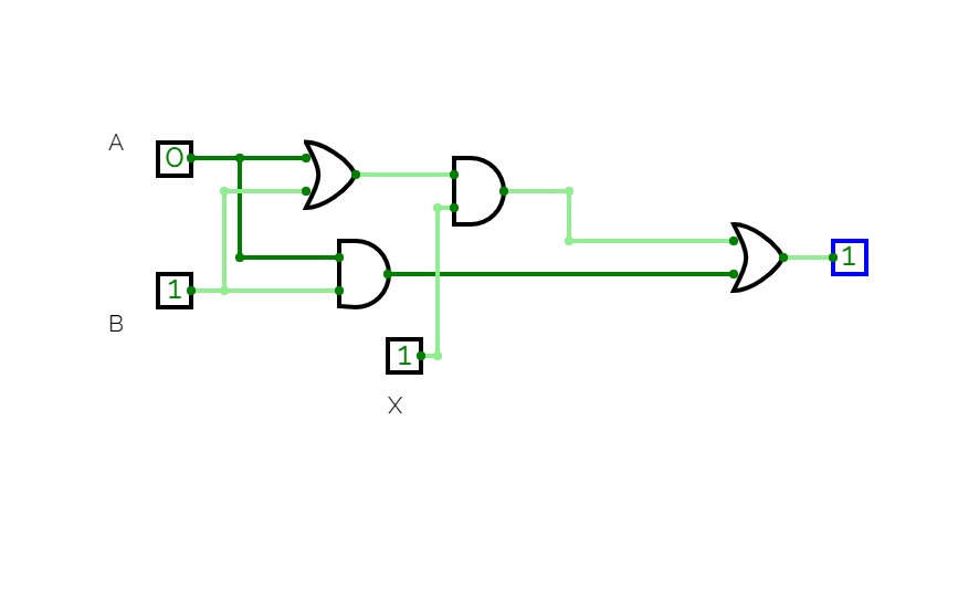 Figure 2.21 A Circuit with Four Gates