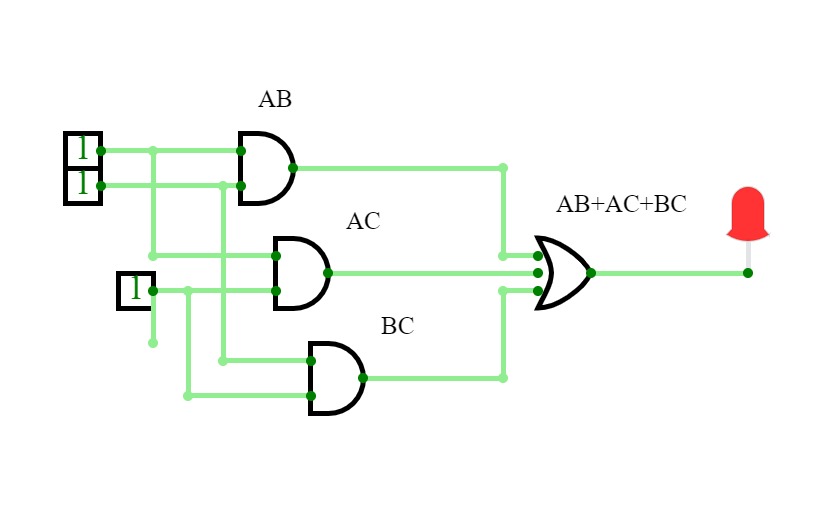 Logic Diagram of F=AB+AC+BC