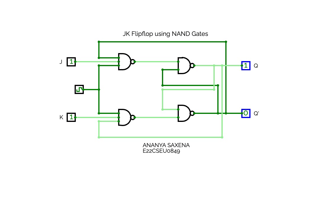 JK Flipflop using NAND Gates
