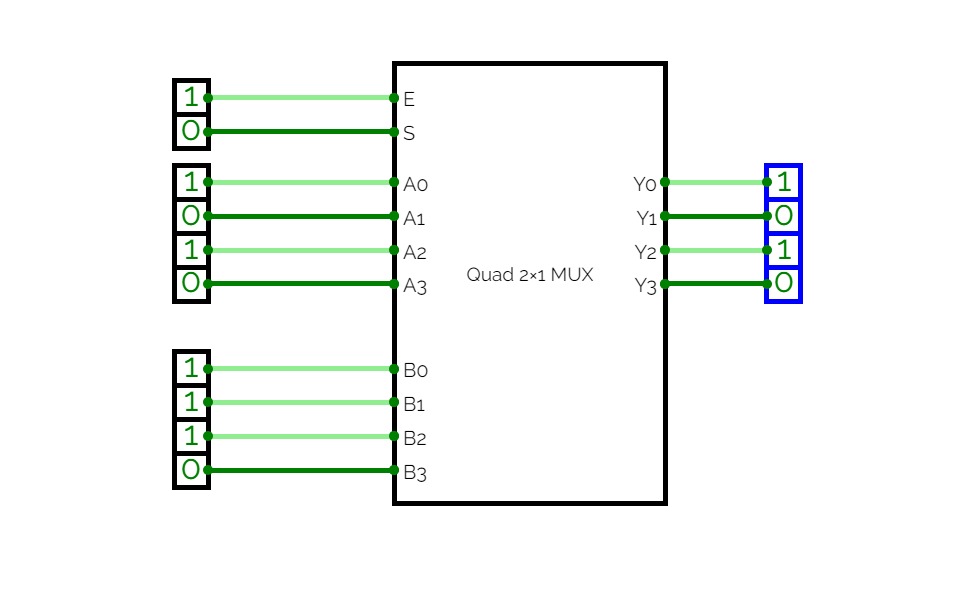 Quadruple 2×1 multiplexers