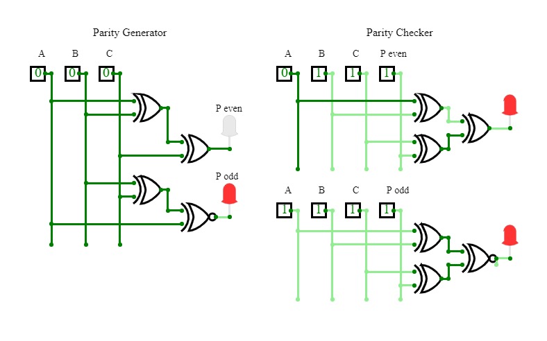 Assignment 4 - Parity Checker and Generator