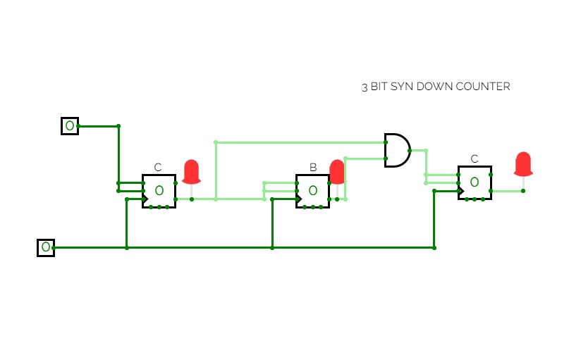 COUNTER - 3 BIT SYN DOWN COUNTER