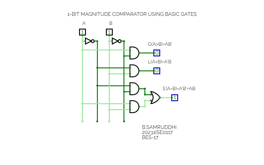 1-BIT MAGNITUDE COMPARATOR USING BASIC GATES