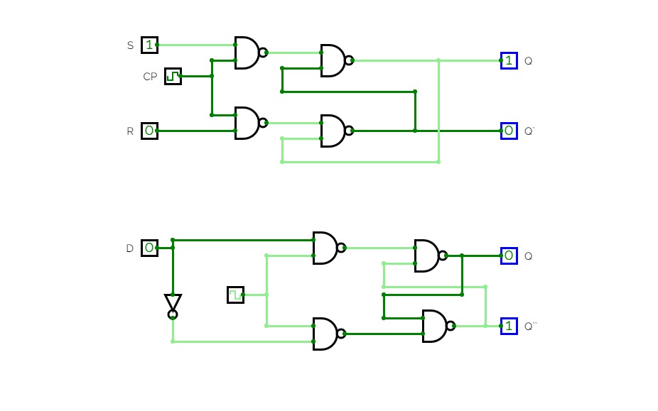 SR and D Flip-Flops using NAND gates.