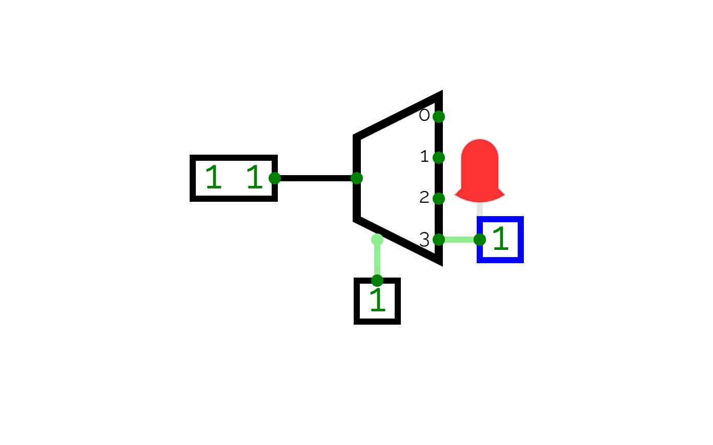 HW 2 3 I/P AND GATE USING 2X4 DECODER