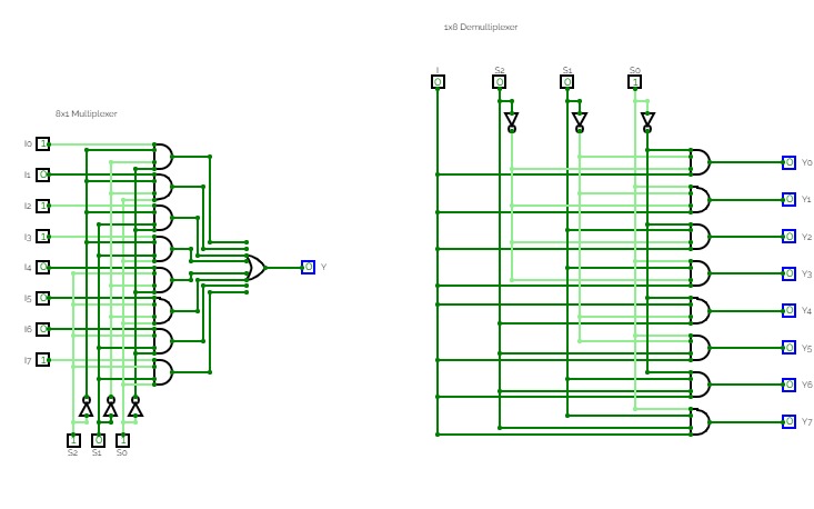 8x1 Multiplexer and 1x8 Demultiplexer