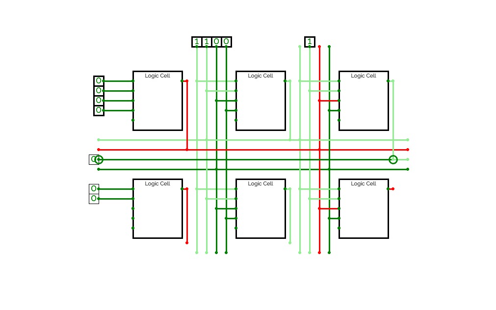 Programmable Logic Circuit
