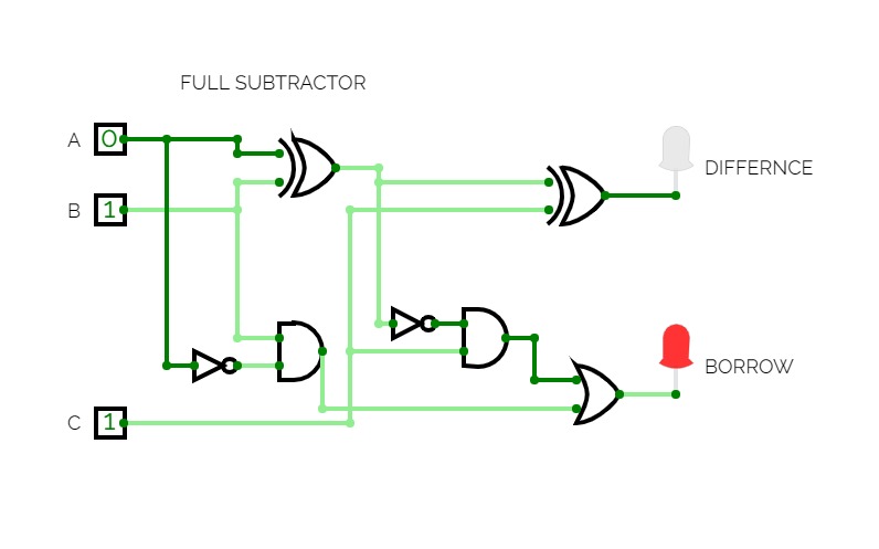 DESIGN AND IMPLEMENTATION OF HALF/FULL ADDER AND SUBTRACTOR