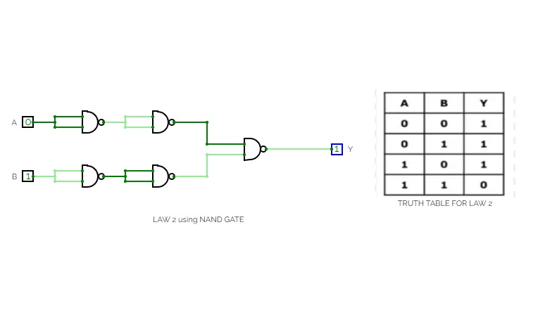 Implementation of De-Morgan's Law using NAND Gate