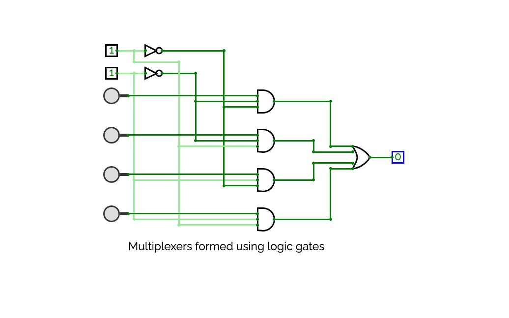 Multiplexers using logic gates