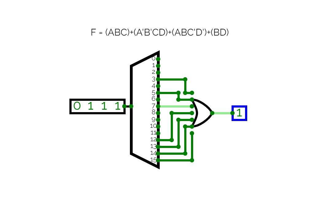 F = (ABC)+(A'B'CD)+(ABC'D')+(BD)