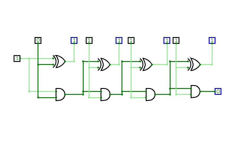 4 input incrementer circuit
