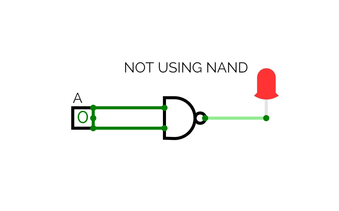 NOT USING NAND