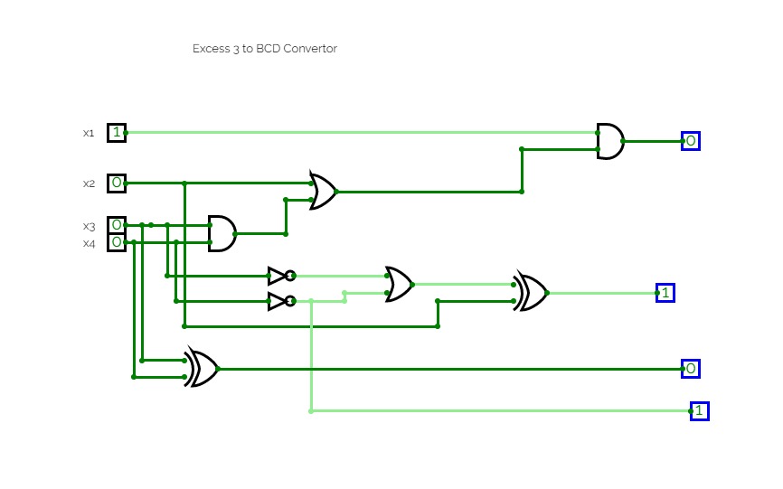 Excess 3- BCD Convertor