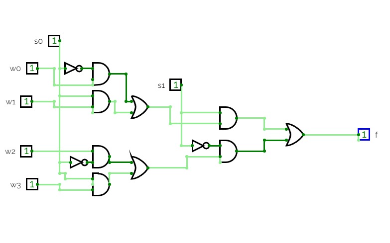4-to-1 multiplexer