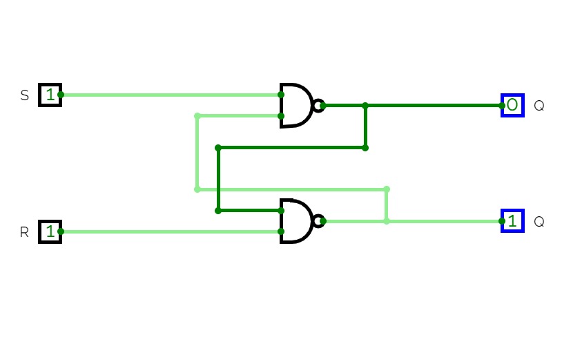 SR latch using NAND gate