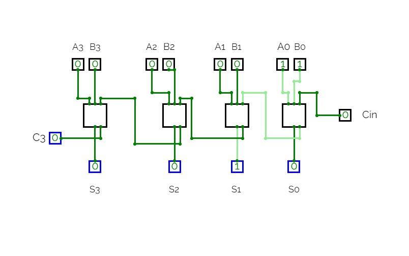 CircuitVerse - 7(a)4 bit ripple carry adder