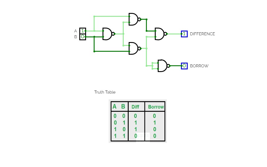 CircuitVerse - Half adder-Subtractor(NAND & NOR)