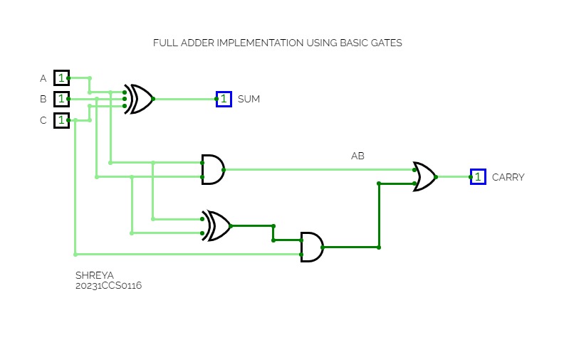 CircuitVerse - EXP4;full adder implementation using basic gates