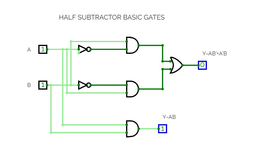 CircuitVerse - HALF SUBTRACTOR BASIC GATES