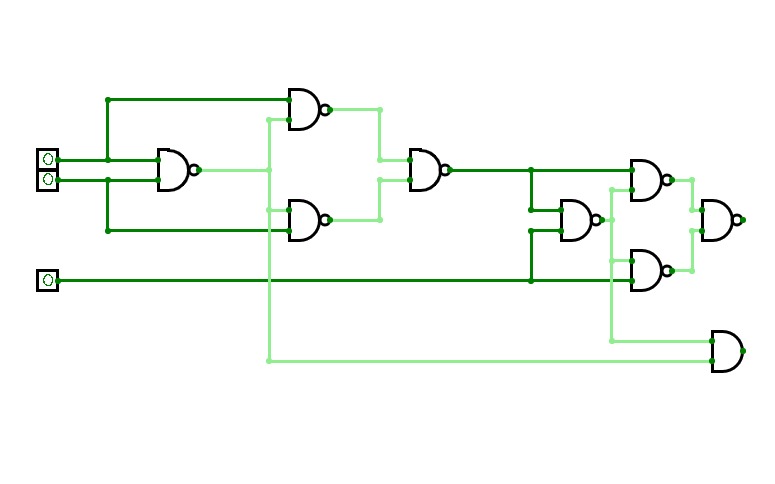 CircuitVerse - full adder using nand gate