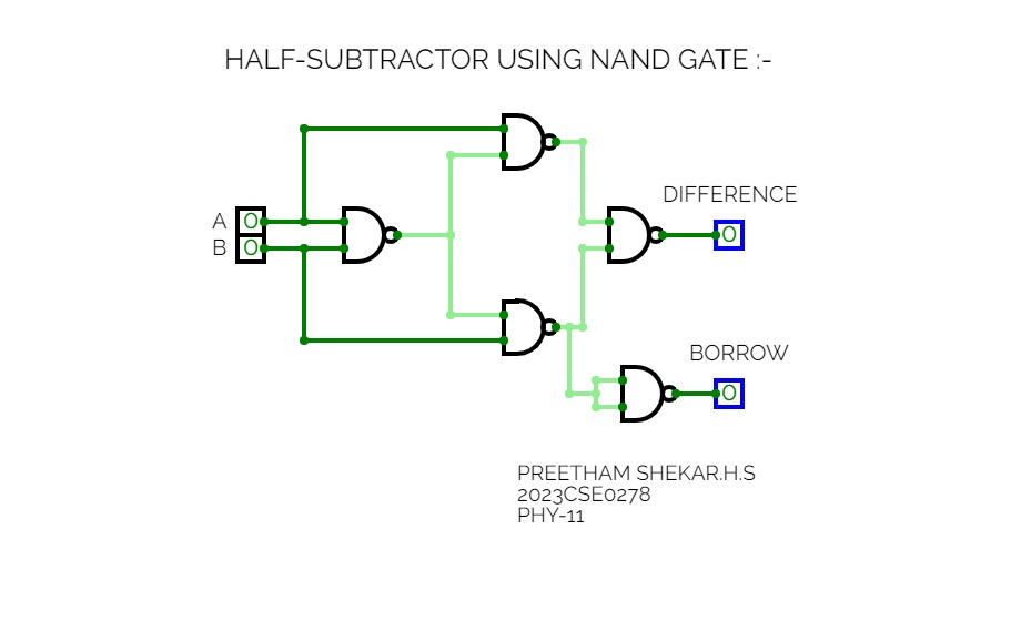 CircuitVerse - HALF-SUBTRACTOR USING NAND GATE