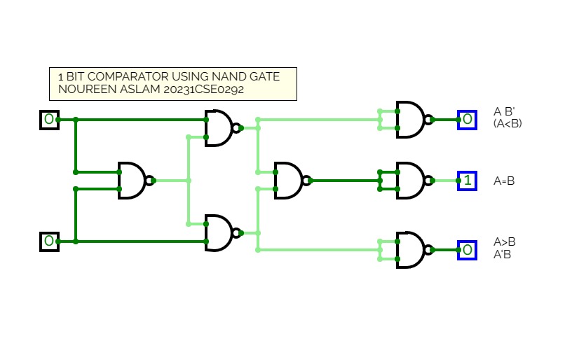 CircuitVerse - 1 BIT COMPARATOR USING NAND GATE