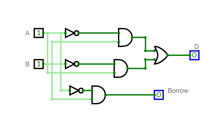 CircuitVerse - Half adder and subtractor using basic gates