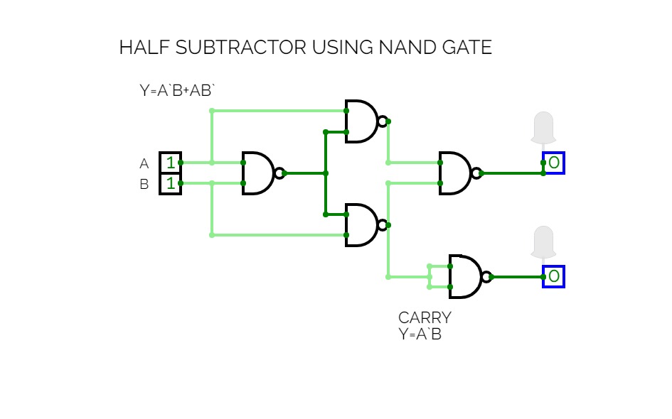 CircuitVerse - HALF SUBTRACTOR USING NAND GATE