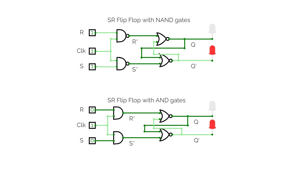 CircuitVerse - SR Flip Flop Nand and gate