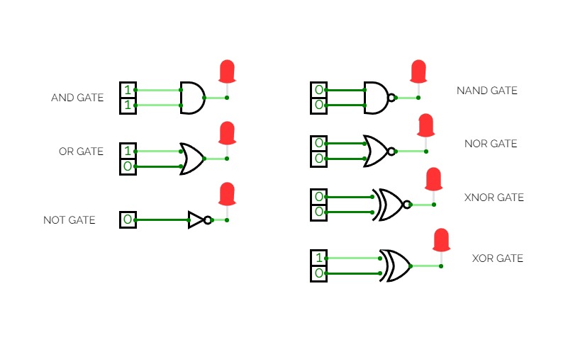 Circuitverse Exp Verification Of Logic Gates Part