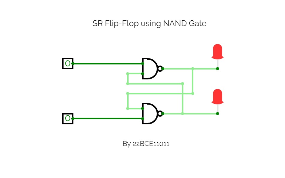 CircuitVerse - SR Flip-Flop using NAND Gate