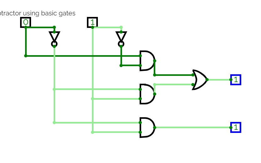 CircuitVerse - Half subtractor using basic gates