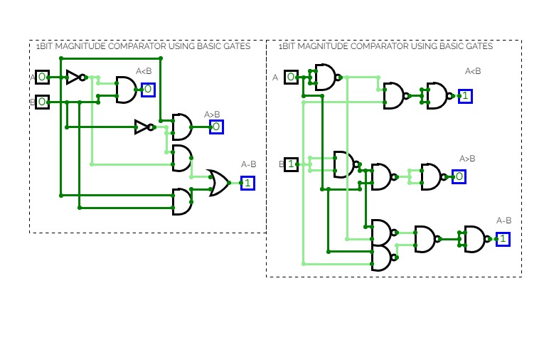 design a 4 bit magnitude comparator using logic gates