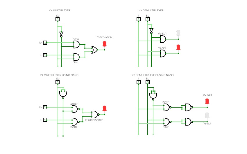 multiplexer and demultiplexer experiment